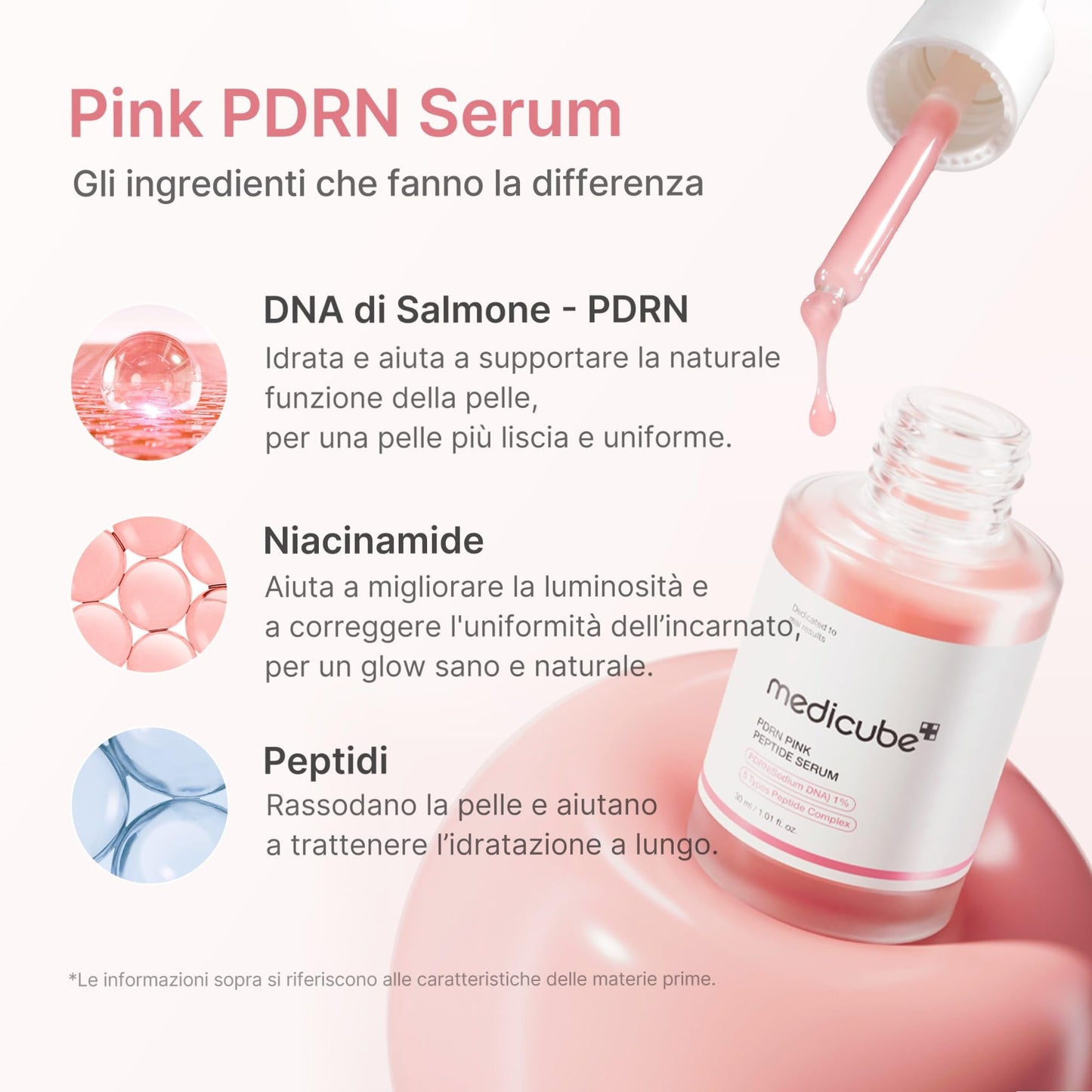 medicube PDRN Pink Peptide Serum - Siero PDRN Viso con Peptidi e Niacinamide, Idratazione e Pelle Più Tonica, Per un Incarnato Più Uniforme, Skincare Coreana, 30 ml
