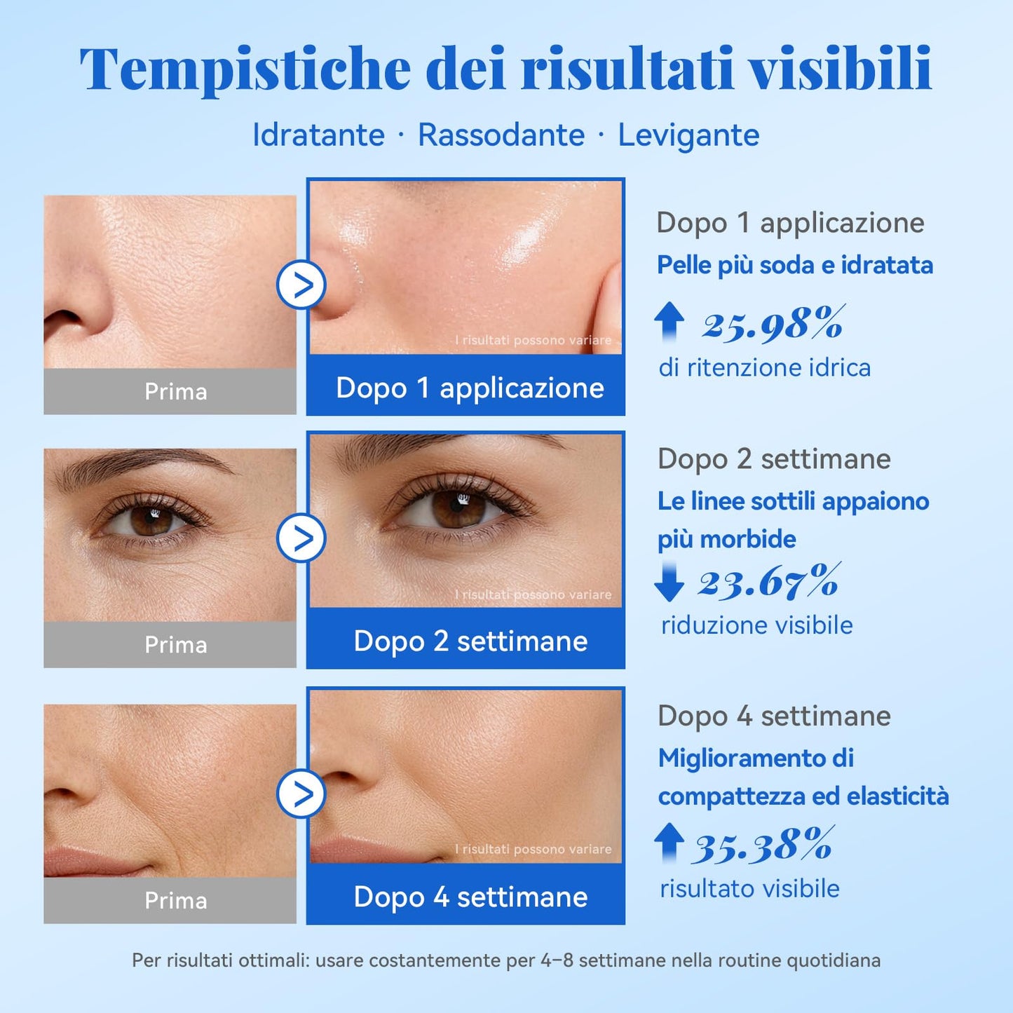 ANAiRUi Siero al peptide di rame, 50 ml, siero viso anti invecchiamento con acido ialuronico, riduce le linee sottili e le rughe, per una pelle radiosa