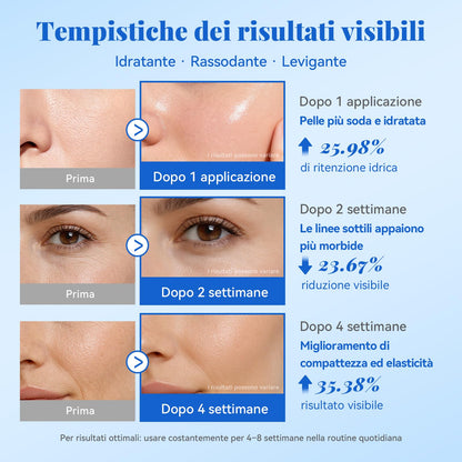 ANAiRUi Siero al peptide di rame, 50 ml, siero viso anti invecchiamento con acido ialuronico, riduce le linee sottili e le rughe, per una pelle radiosa