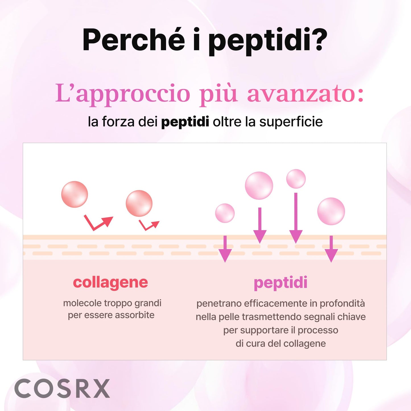 COSRX 6 peptidi collagene siero viso e tonico per il rinnovamento della pelle e rassodante con niacinamide e acido ialuronico, migliora l'elasticità della pelle, booster lenitivo, coreano Skincare 150